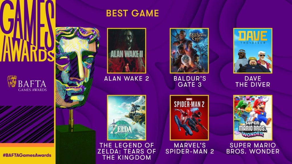 BAFTA’s 20th Games Awards feature a variety of nominees